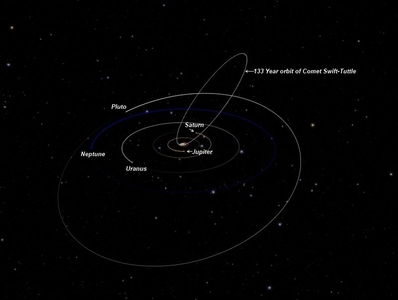 (Teaching Stars) The orbit of the Swift-Tuttle comet.